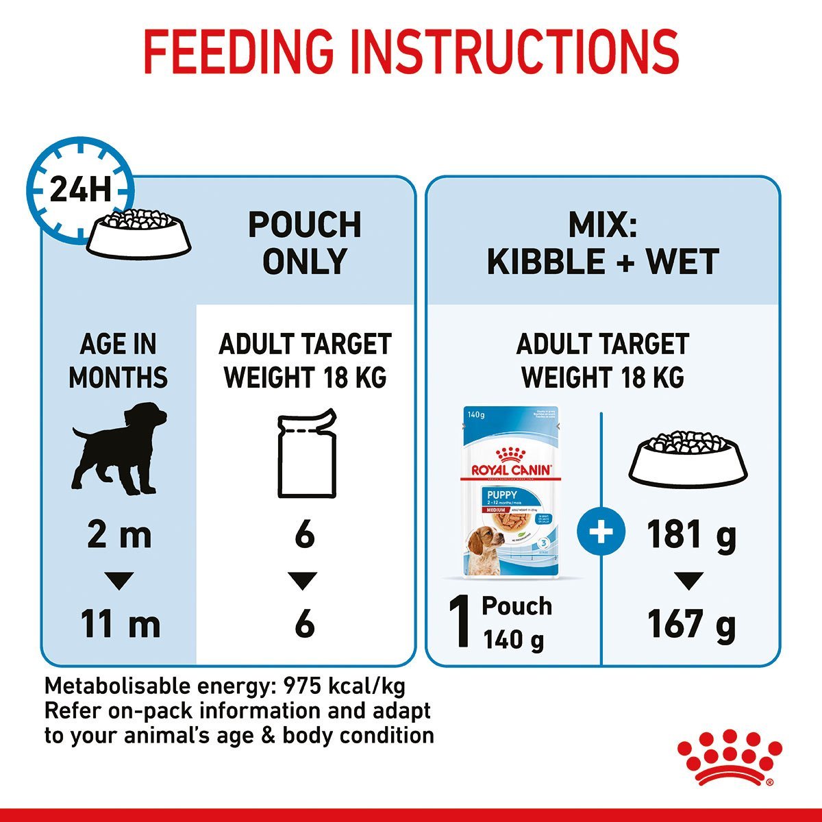 ROYAL CANIN MEDIUM PUPPY Welpenfutter nass für mittelgroße Hunde 20x140g